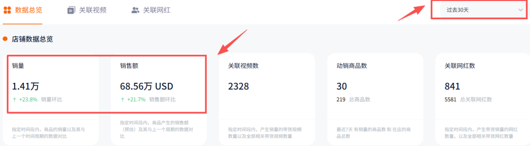 获安克投资，年销5亿，山东这一渔具品牌赚翻了！