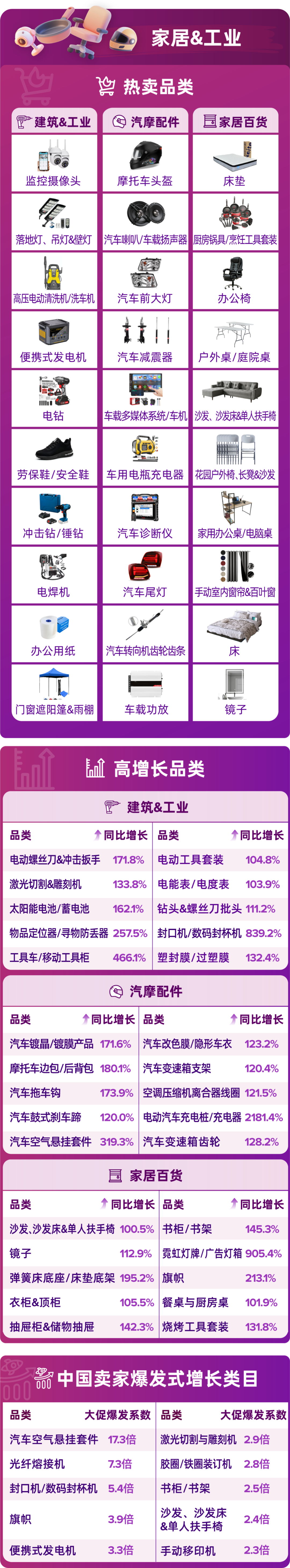 墨西哥HOT SALE大促卖出8.26亿美元，同比增长44%！