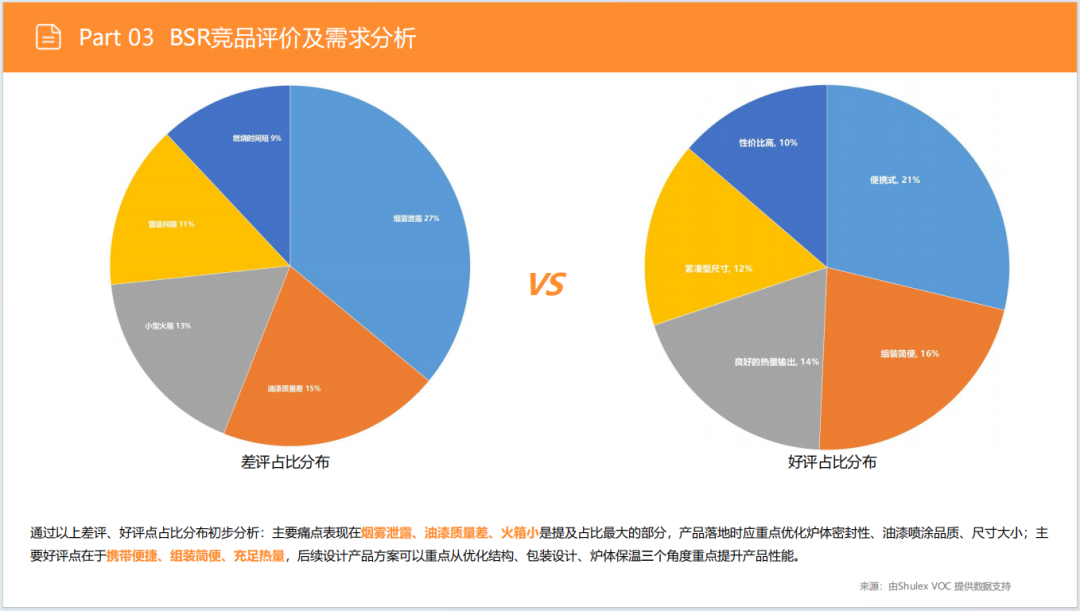 亚马逊选品日记第30期：户外露营炉具市场调研报告