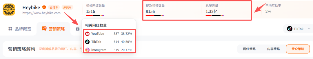 狂揽7亿年销，冲进亚马逊TOP3！这个来自山东的E-bike品牌横扫北美市场。