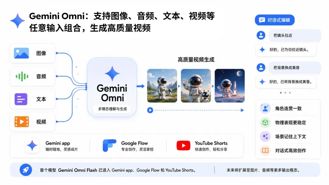 Google I/O 2026：营销人需要关注什么？