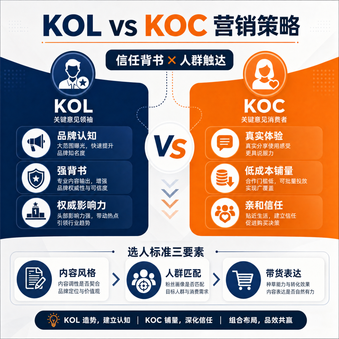 UGC、KOL、混剪、产品图:不同素材到底解决什么问题 2 UGC、KOL、混剪、产品图:不同素材到底解决什么问题
