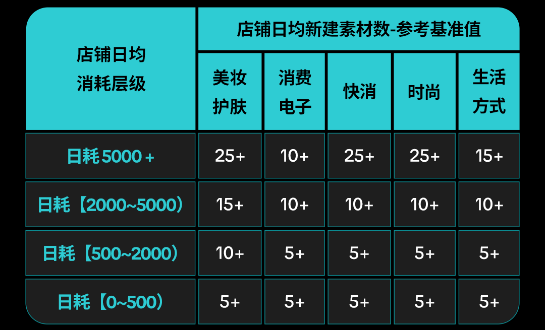 东南亚 7.7 大促爆单攻略!快速掌握选品技巧和投放节奏 19 东南亚 7.7 大促爆单攻略!快速掌握选品技巧和投放节奏