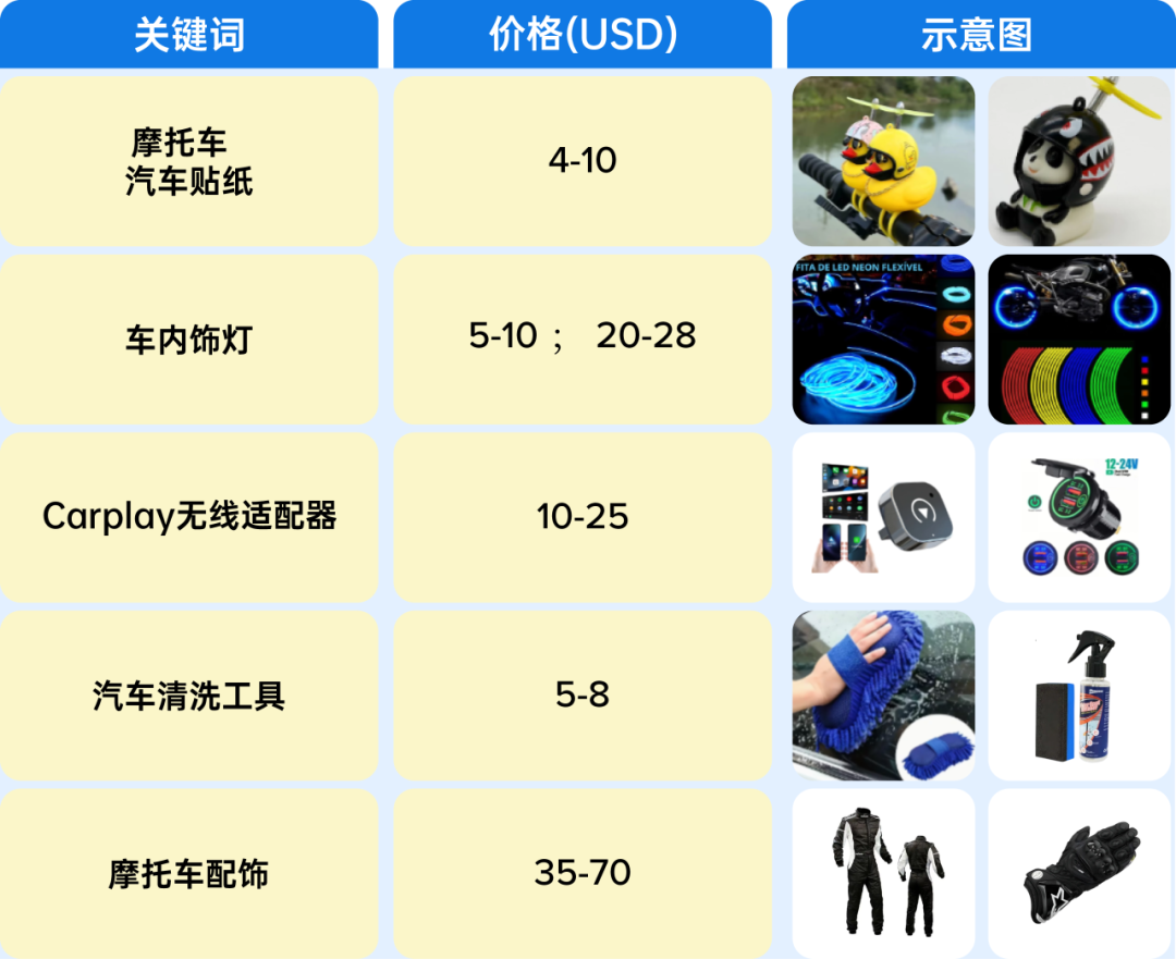 借力世界杯与开学抢占先机：美客多自发货第三季度选品热点直击！