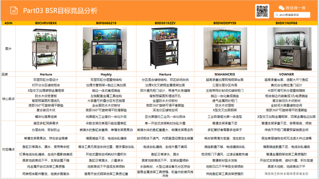 亚马逊选品日记第31期：家具篇—水族箱架市场调研报告（细分小品类，潜力大市场）