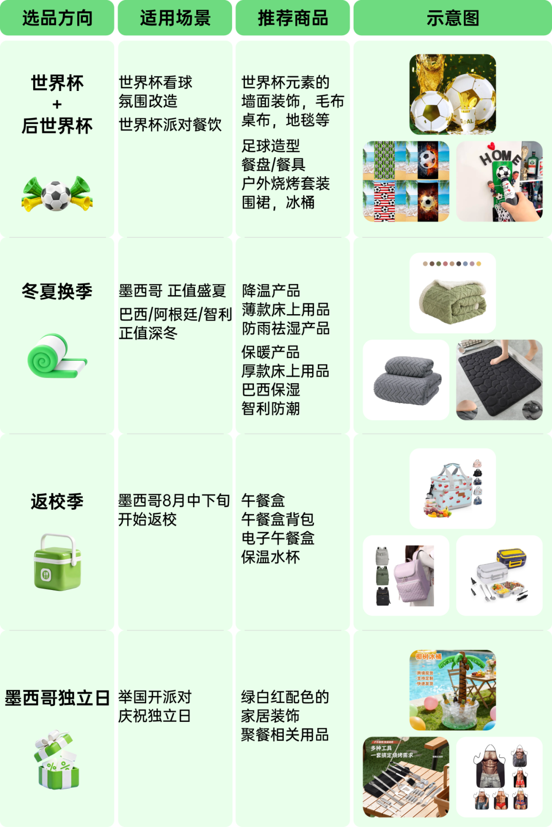 借力世界杯与开学抢占先机：美客多自发货第三季度选品热点直击！