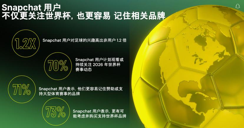 世界杯开赛在即，出海品牌如何玩转数十亿流量盛宴的红人营销