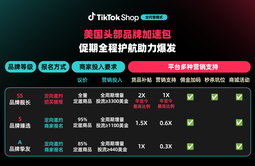 TikTok Shop美区全托管年中促备战指南发布：玩法全面升级、爆品更爆