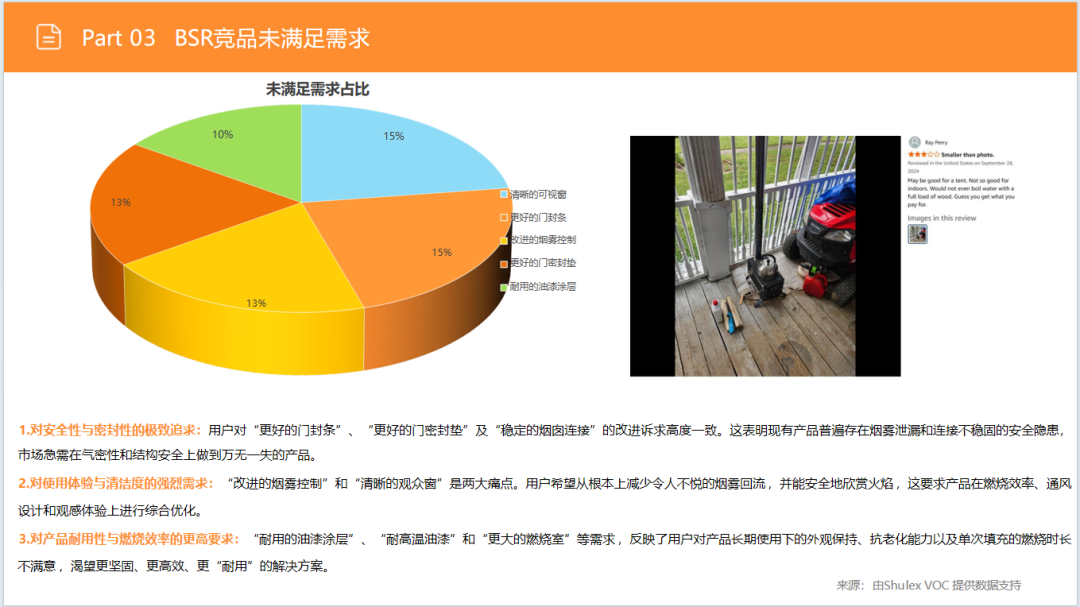 亚马逊选品日记第30期：户外露营炉具市场调研报告