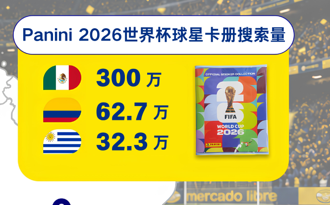 重磅首发 | 2026世界杯拉美5国电商趋势报告，跨境卖家必看！