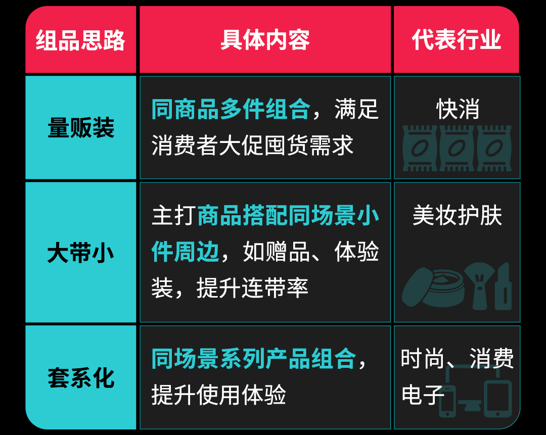 东南亚 7.7 大促爆单攻略!快速掌握选品技巧和投放节奏 8 东南亚 7.7 大促爆单攻略!快速掌握选品技巧和投放节奏