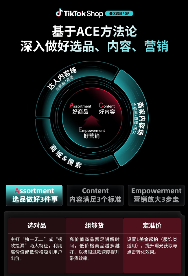 更早开启,更大商机!直播拍卖加入TikTok Shop美区年中促 7 更早开启,更大商机!直播拍卖加入TikTok Shop美区年中促