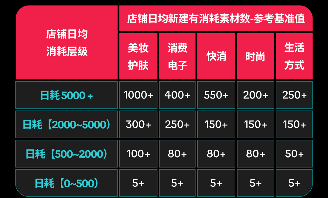 东南亚 7.7 大促爆单攻略!快速掌握选品技巧和投放节奏 17 东南亚 7.7 大促爆单攻略!快速掌握选品技巧和投放节奏