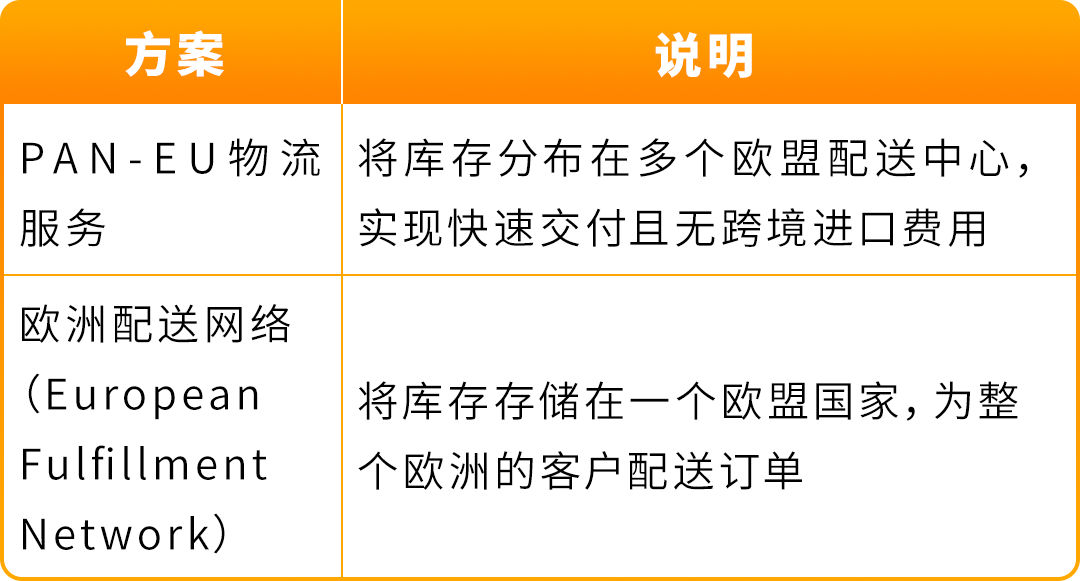 7月1日起,从欧盟境外发往欧盟的跨境FBA和FBM订单,将面临全新的海关要求 33 7月1日起,从欧盟境外发往欧盟的跨境FBA和FBM订单,将面临全新的海关要求