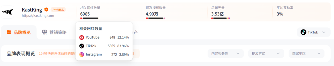 获安克投资,年销5亿,山东这一渔具品牌赚翻了! 7 获安克投资,年销5亿,山东这一渔具品牌赚翻了!
