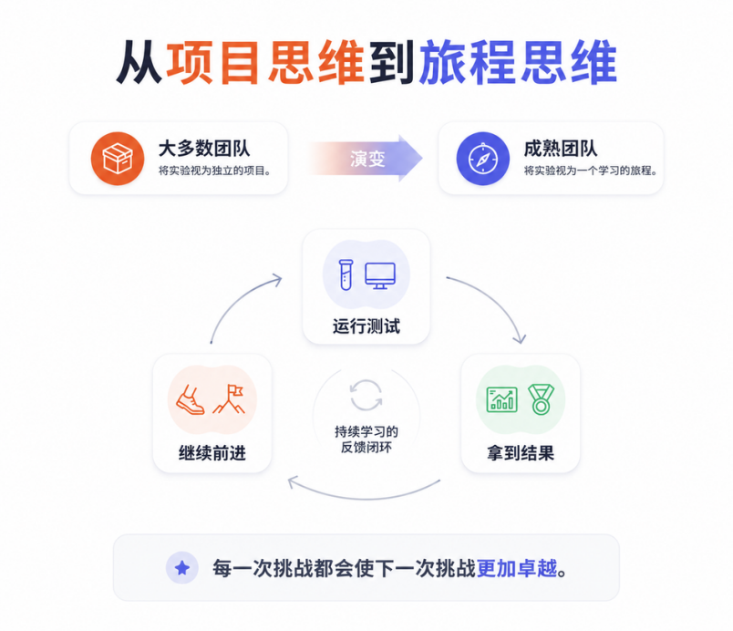 CRO如何持续赋能品牌，帮助独立站精准优化？
