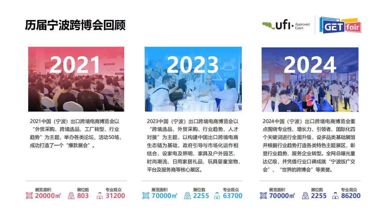 2027宁波出口跨境电商博览会