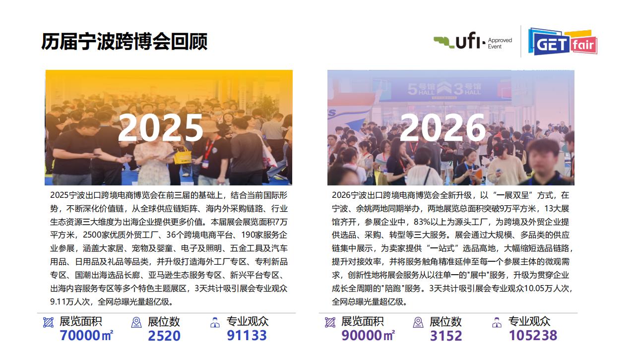 2027宁波出口跨境电商博览会