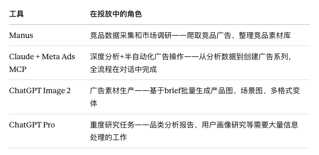 AI+Facebook广告投放策略 （2026年版 ）