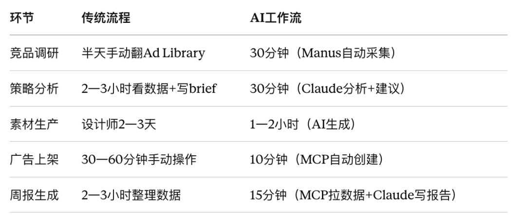 AI+Facebook广告投放策略 （2026年版 ）