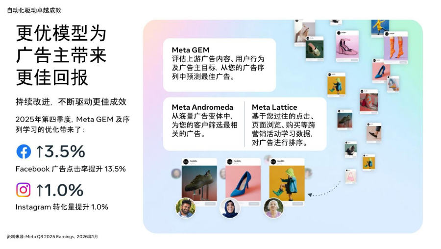 Facebook广告账户收敛是共识，素材发散才是关键