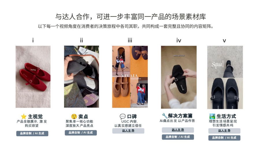 Facebook广告账户收敛是共识，素材发散才是关键