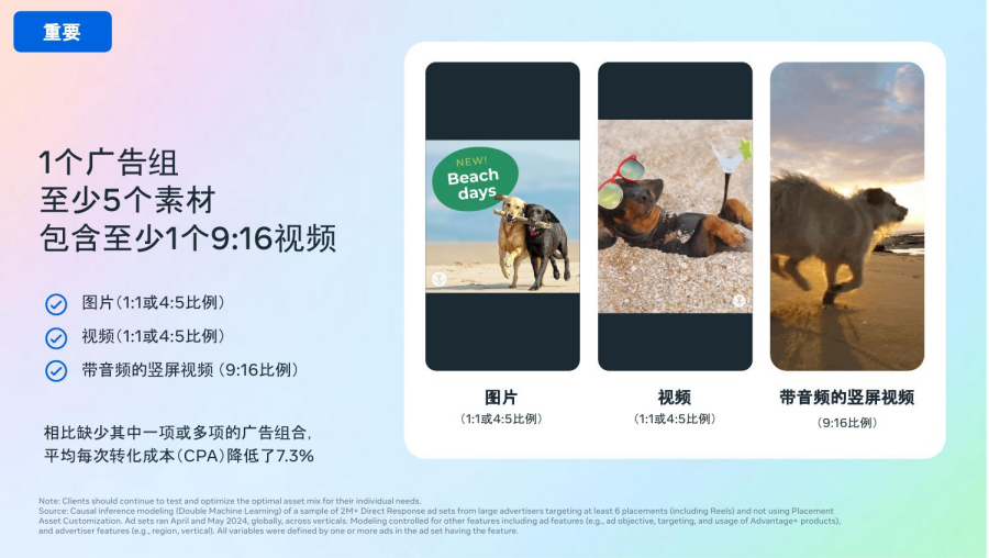 Facebook广告账户收敛是共识，素材发散才是关键