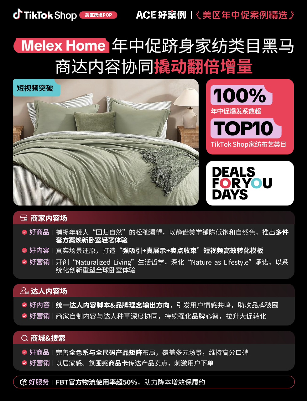 近翻倍增长,再攀新高!TikTok Shop美区年中促跨境POP优秀案例重磅发布 8 近翻倍增长,再攀新高!TikTok Shop美区年中促跨境POP优秀案例重磅发布