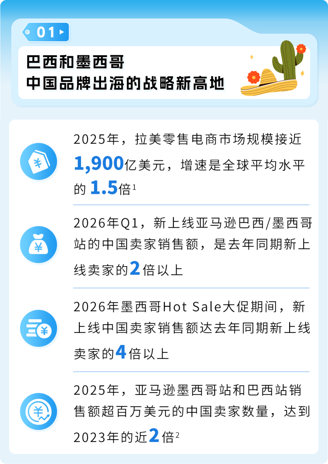 亚马逊「拉美速通计划」发布，携手3000中国品牌共赴千亿增量市场！
