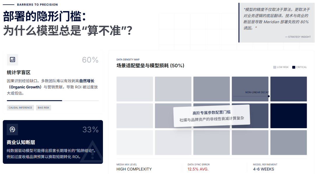 Google Meridian营销模型的企业部署与渐进式赋能:从单次洞察到决策资产 3 Google Meridian营销模型的企业部署与渐进式赋能:从单次洞察到决策资产