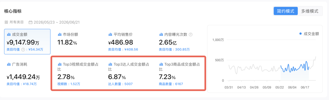 从「看店铺」到「看品牌」，原来大卖都在偷偷看这组数据 ｜ Kalodata品牌分析上线
