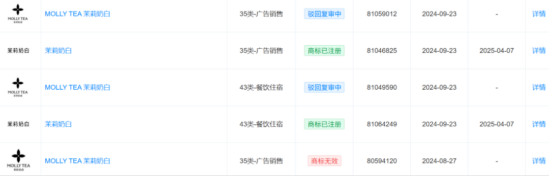 判赔1030万！茉莉奶白因LV四叶花商标侵权一审败诉！