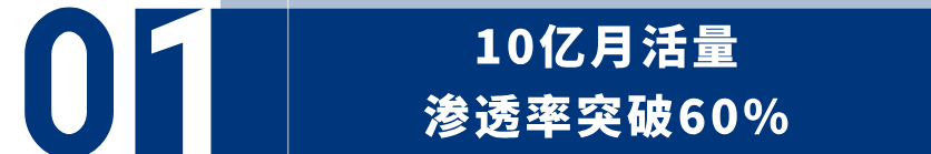 47%消费者选择信任Reddit,仅不到5%的品牌布局了 3 47%消费者选择信任Reddit,仅不到5%的品牌布局了