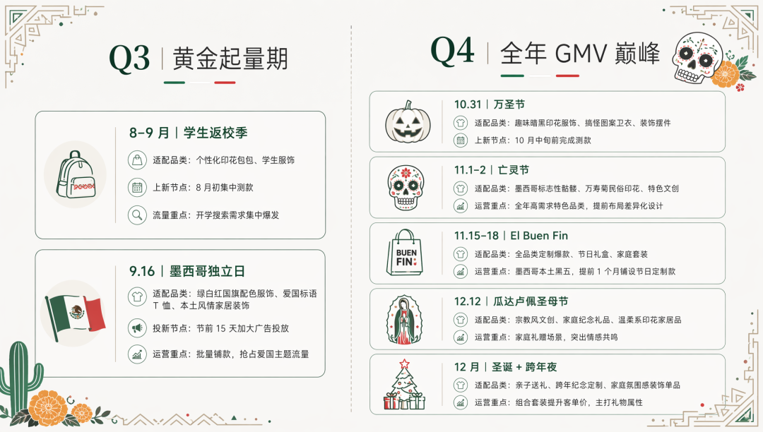 2026 墨西哥 POD 怎么做？这份指南请收好！