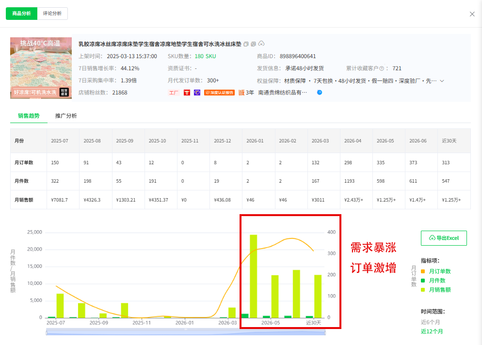 40℃+炙烤欧洲！中国降温神器彻底卖爆了