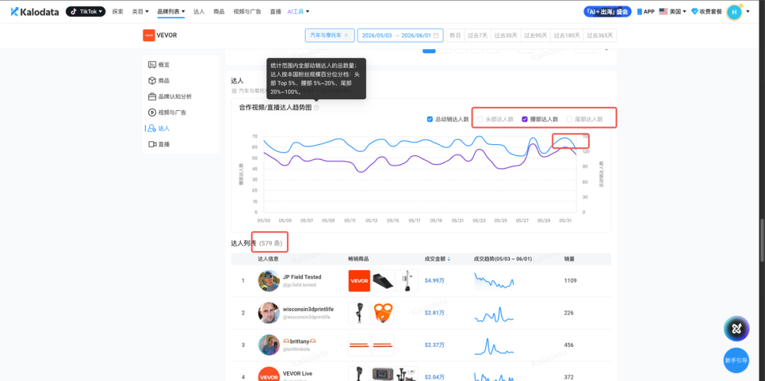 从「看店铺」到「看品牌」，原来大卖都在偷偷看这组数据 ｜ Kalodata品牌分析上线