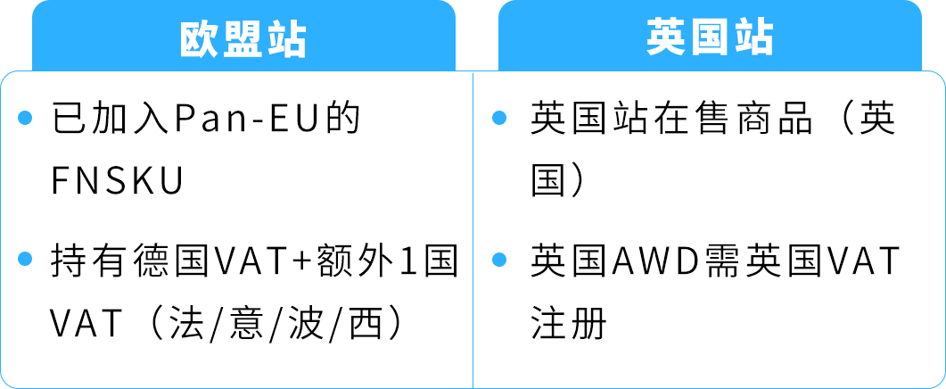 亚马逊AWD欧洲站8月17日正式开放入仓！准入须知详细费率抢先看！