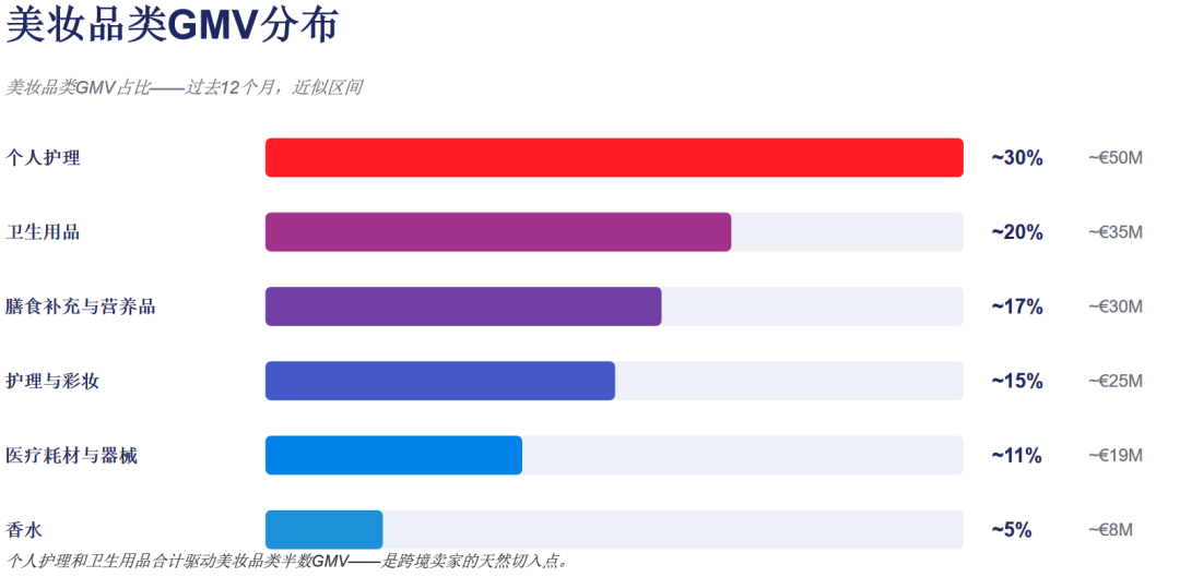 eMAG黑五备战：下半年东欧最好卖的品，全在这份清单里