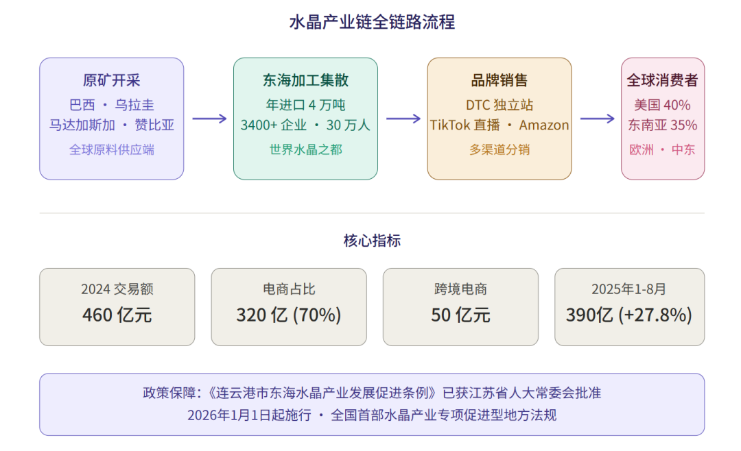 245亿次播放、460亿交易额：水晶出海全景拆解与三大海外广告投放策略