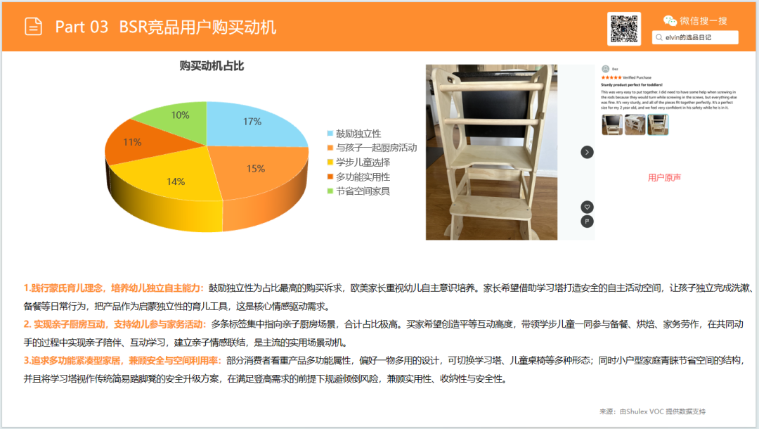 亚马逊选品日记第32期：家具篇—儿童脚凳市场调研报告（蒙氏育儿风口下，家具赛道潜力细分品类）