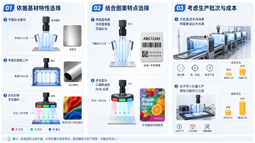 为什么UV打印换种材料就定位不准？问题可能出在“光”上