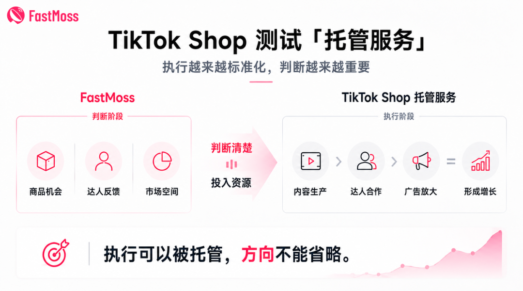 TikTok Shop 测试“代运营”，卖家还能只靠经验选品吗？