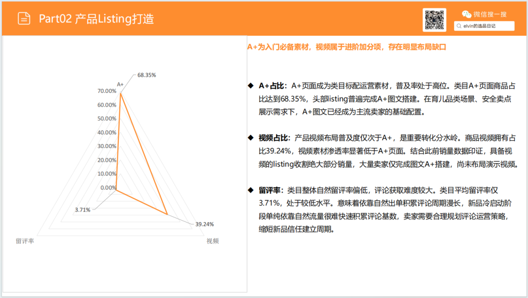 亚马逊选品日记第32期：家具篇—儿童脚凳市场调研报告（蒙氏育儿风口下，家具赛道潜力细分品类）