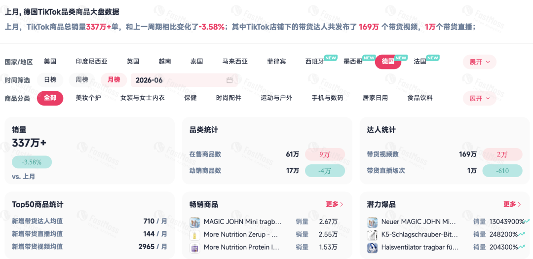 6月TikTok Shop大盘解读：别只看涨跌，机会藏在细分类目里