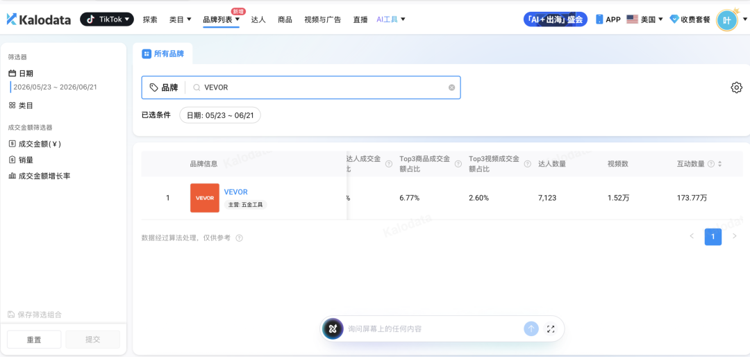 从「看店铺」到「看品牌」，原来大卖都在偷偷看这组数据 ｜ Kalodata品牌分析上线