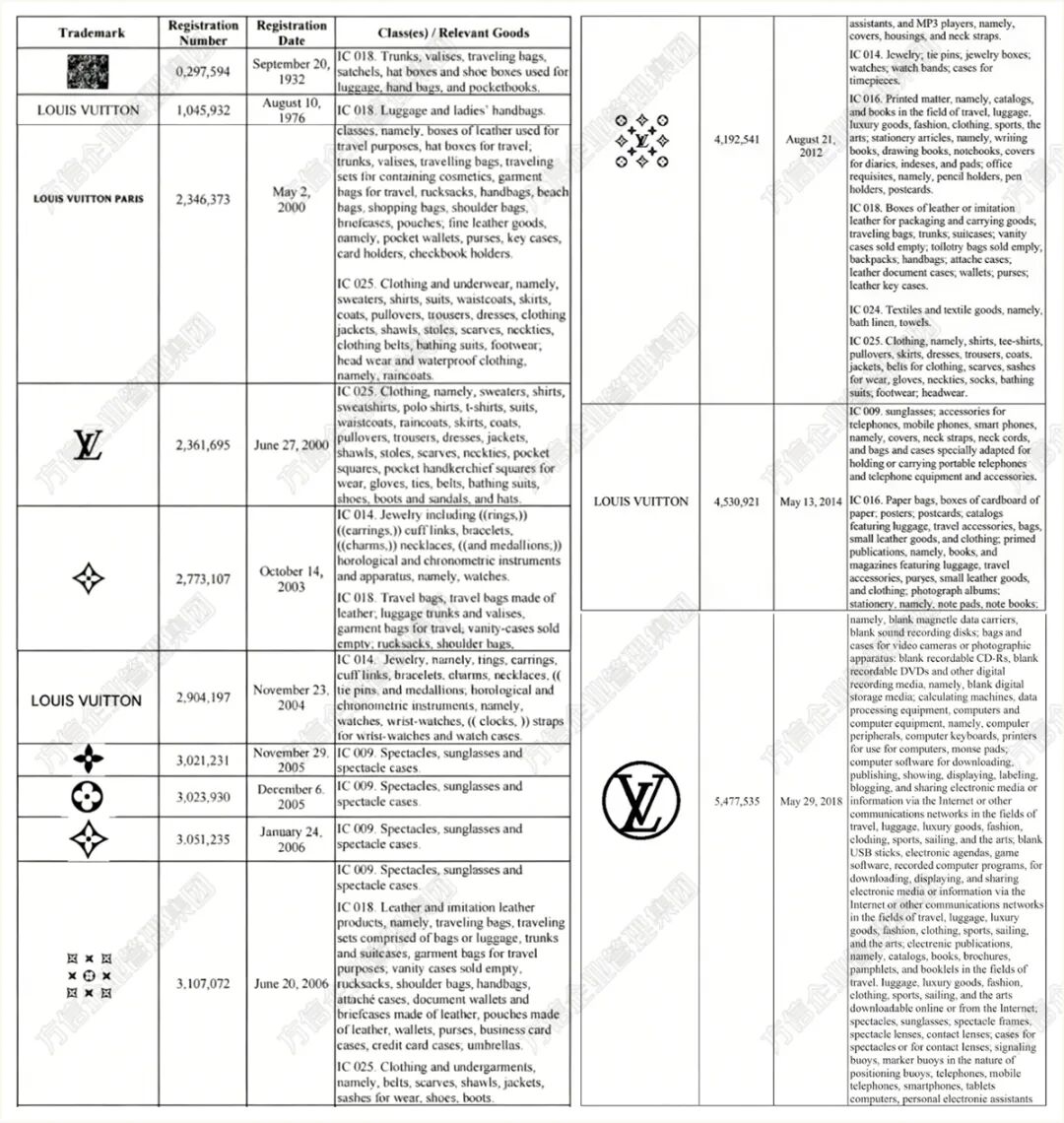 2026-cv-24836,LV全商标TRO突袭!相关字母、四叶花卉等元素统统不要再用! 3 2026-cv-24836,LV全商标TRO突袭!相关字母、四叶花卉等元素统统不要再用!