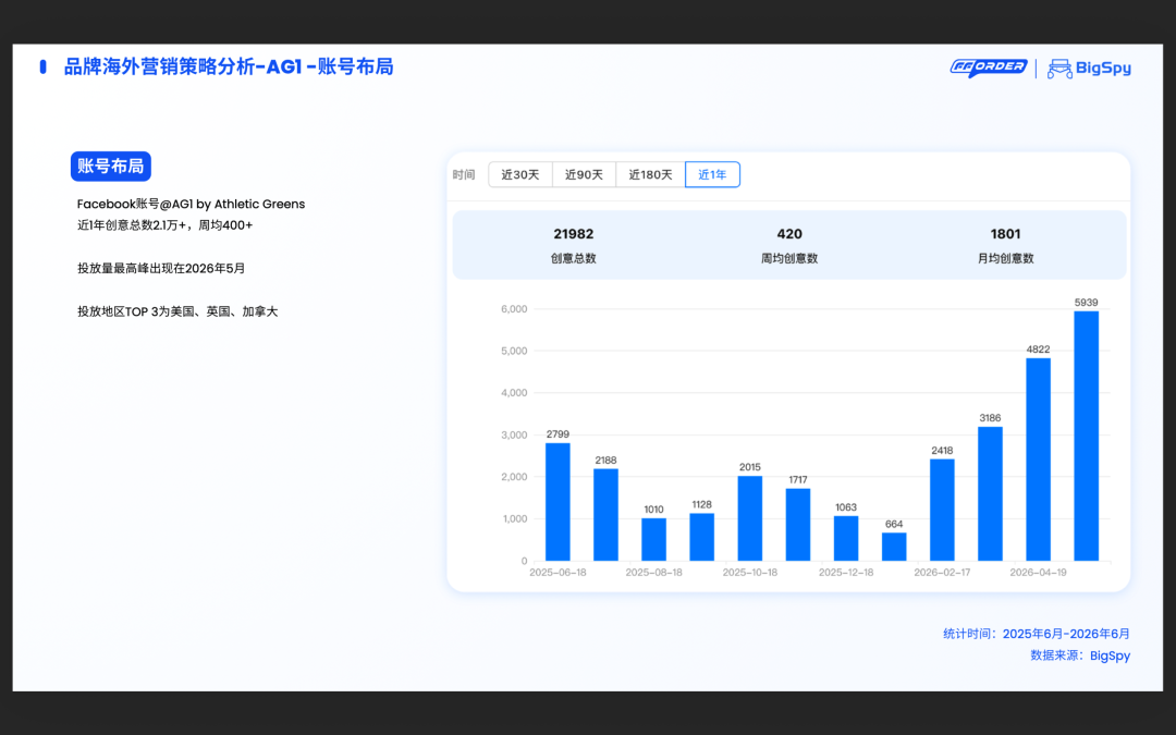 日销K的补剂DTC品牌,复购暴涨60%的核心打法(附报告下载) 4 日销$10K的补剂DTC品牌,复购暴涨60%的核心打法(附报告下载)