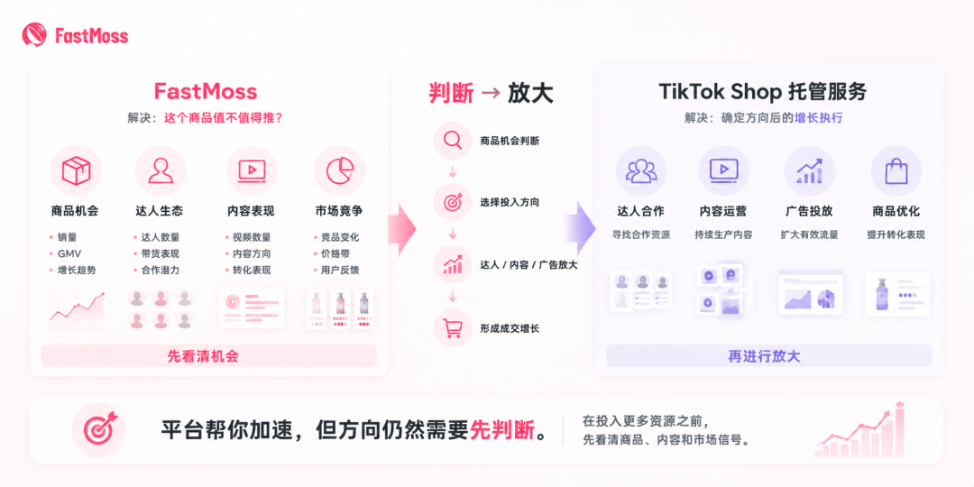 TikTok Shop 测试“代运营”，卖家还能只靠经验选品吗？