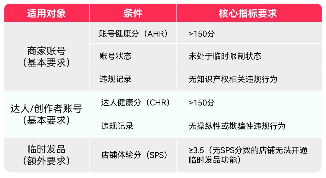 TikTok Shop美区跨境POP直播拍卖基础认知、合规与机制全拆解