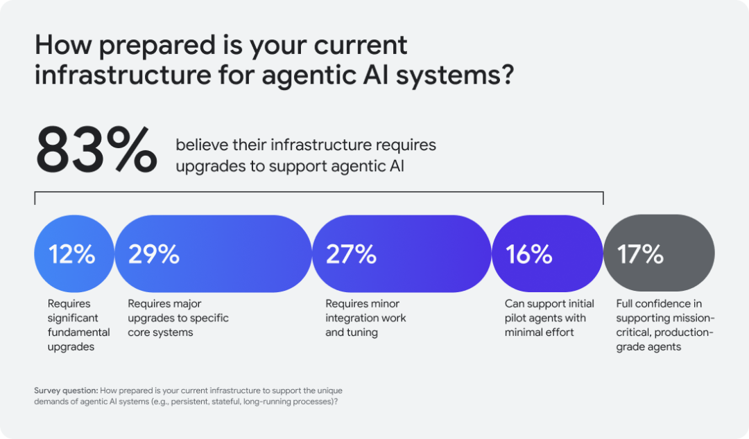 Google AI 新动向：从 AlphaEvolve 到企业级 Agent，AI 正在进入生产系统